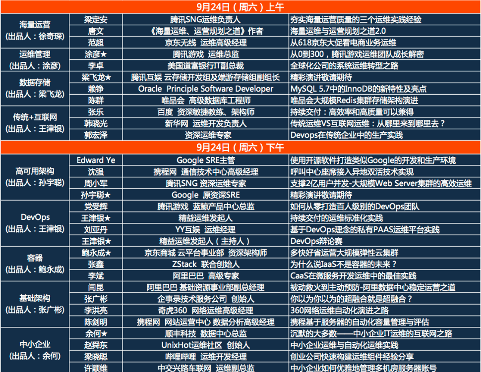 GOPS 2016全球运维大会 上海站日程安排