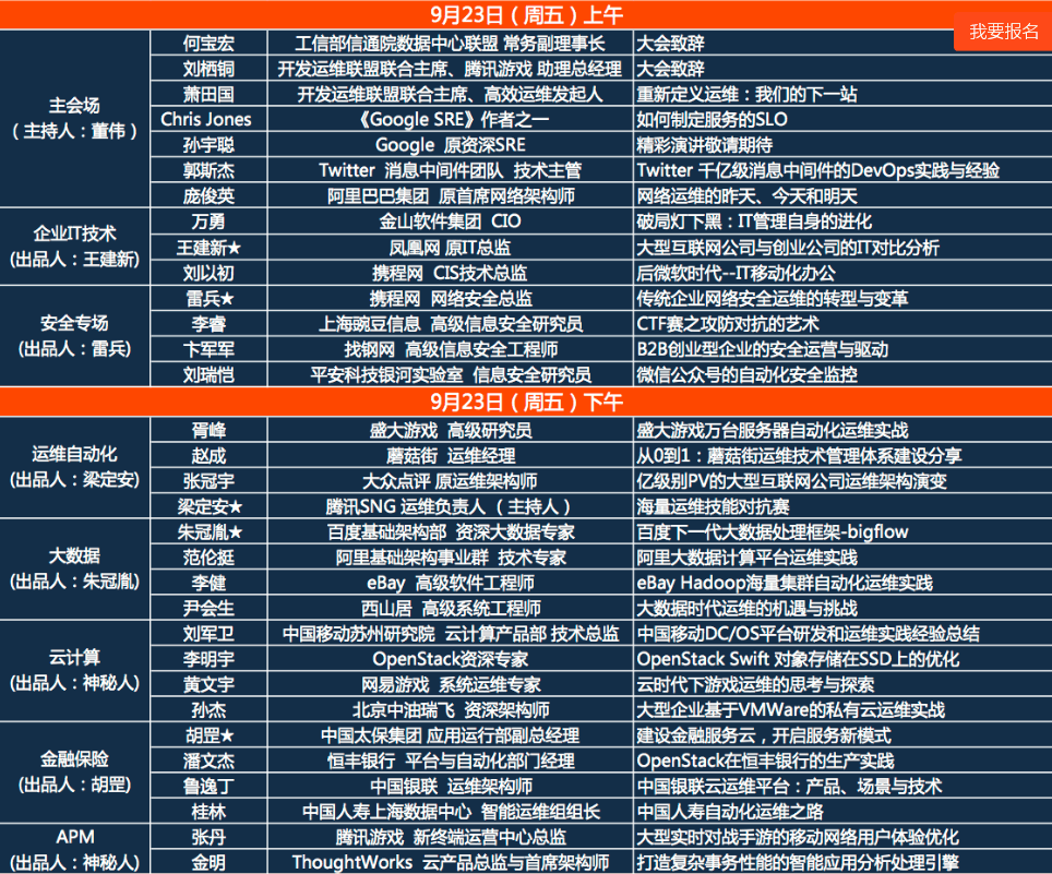 GOPS 2016全球运维大会 上海站日程安排