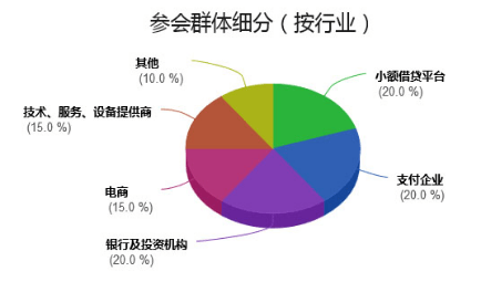 第八届金融科技与支付创新2016年度盛会