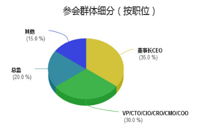 第八届金融科技与支付创新2016年度盛会