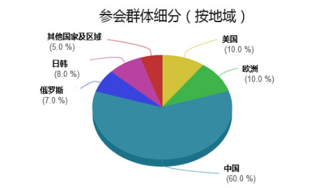 第八届金融科技与支付创新2016年度盛会