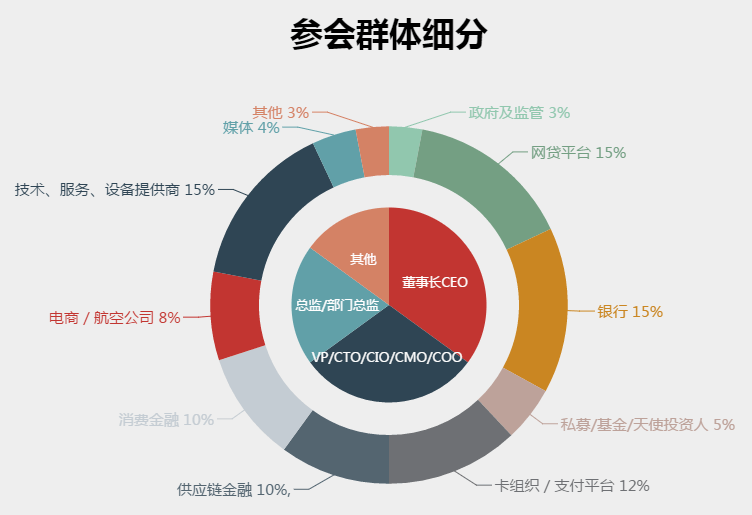 第八届金融科技与支付创新2016年度盛会