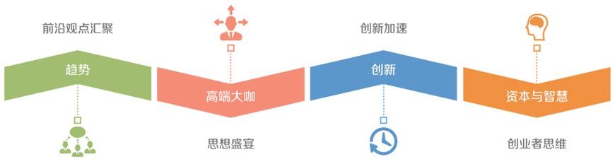 2016中国软件技术大会