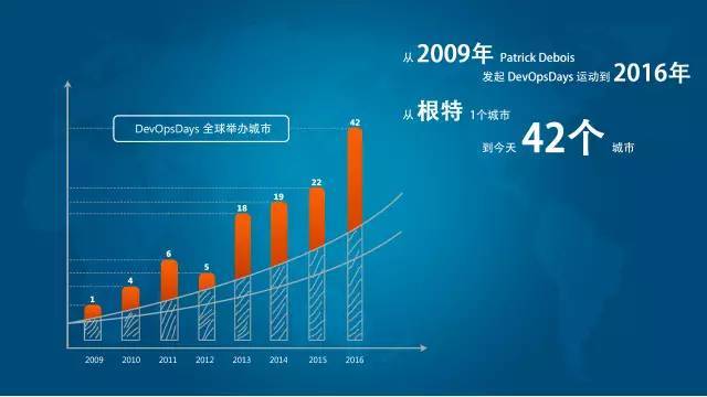 2017 DevOpsDays 北京站