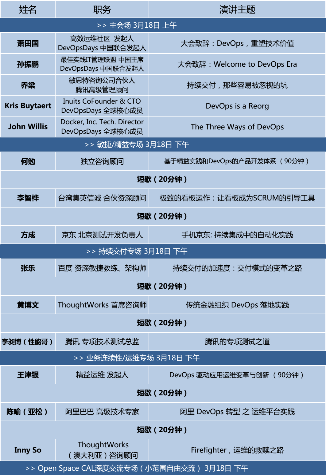 2017 DevOpsDays 北京站