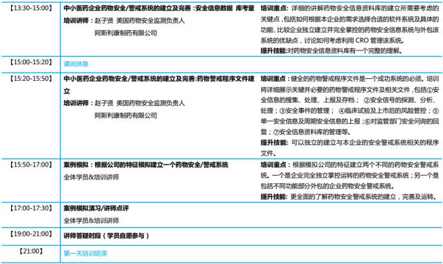 NDAA第七期高级培训课程：药物警戒体系的建立及科学高效运作 