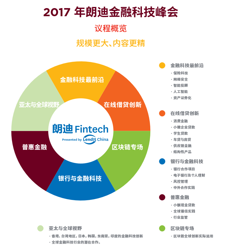 2017年度朗迪金融科技峰会（朗迪Fintech）