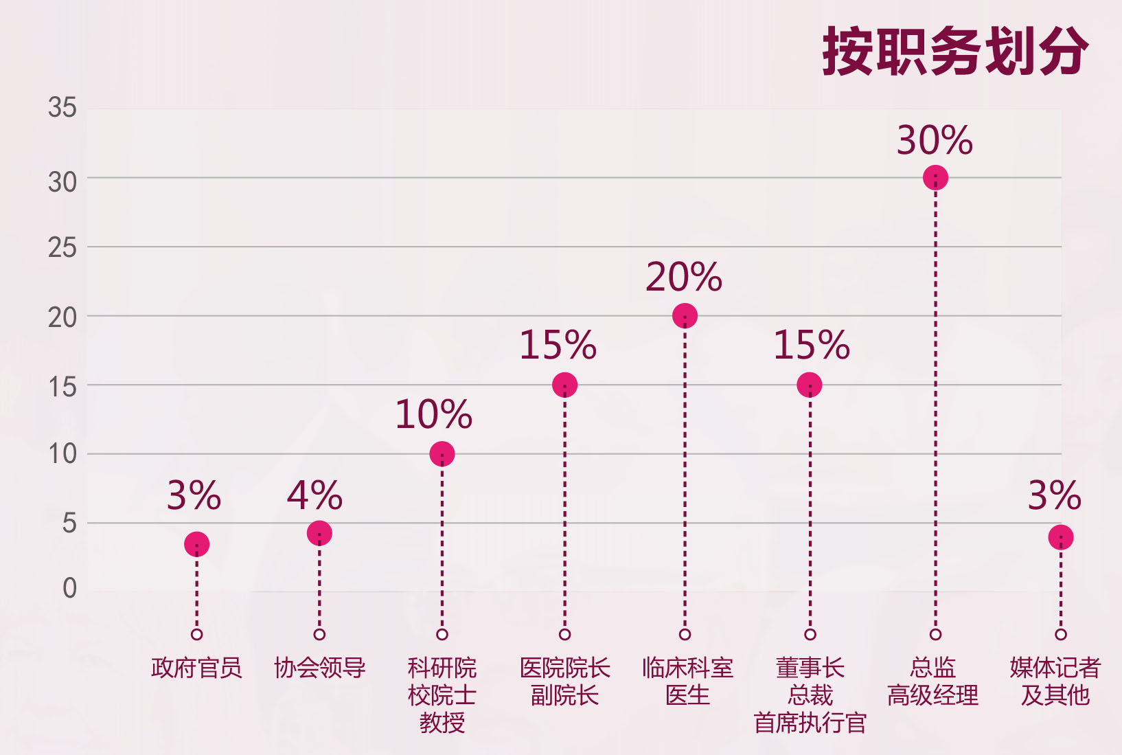 2017中美精准医疗合作发展论坛