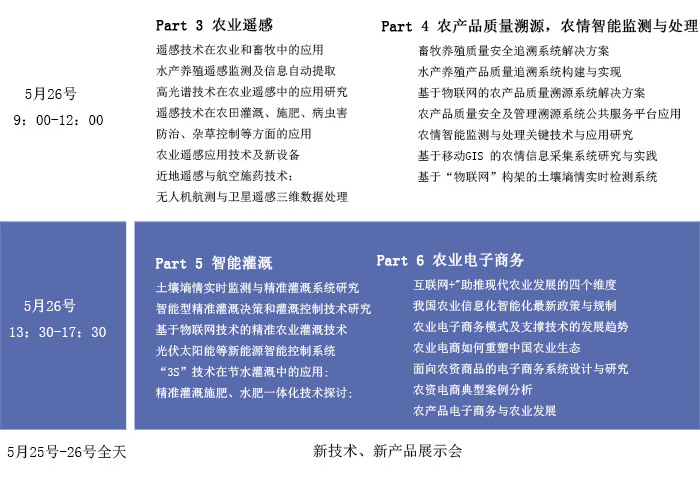 iAgri China 2017第三届中国国际智慧农业应用与创新发展高峰论坛