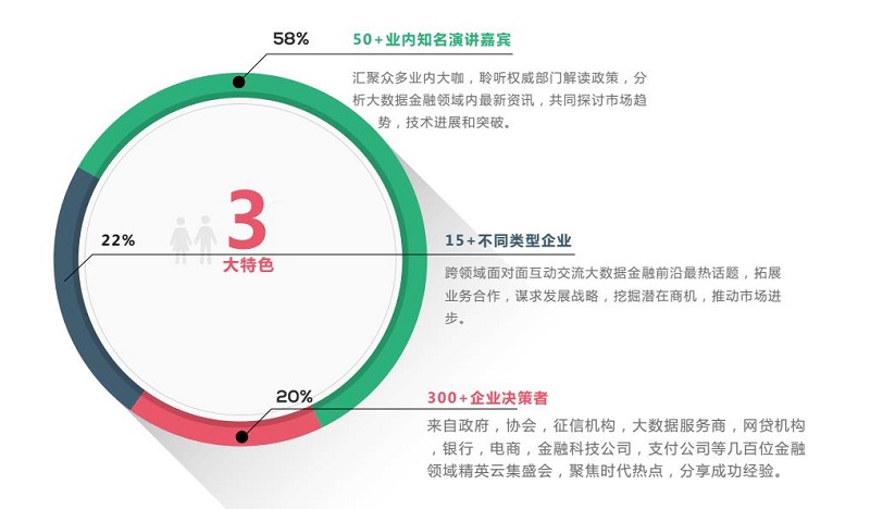 2017中国大数据金融论坛|BDFF