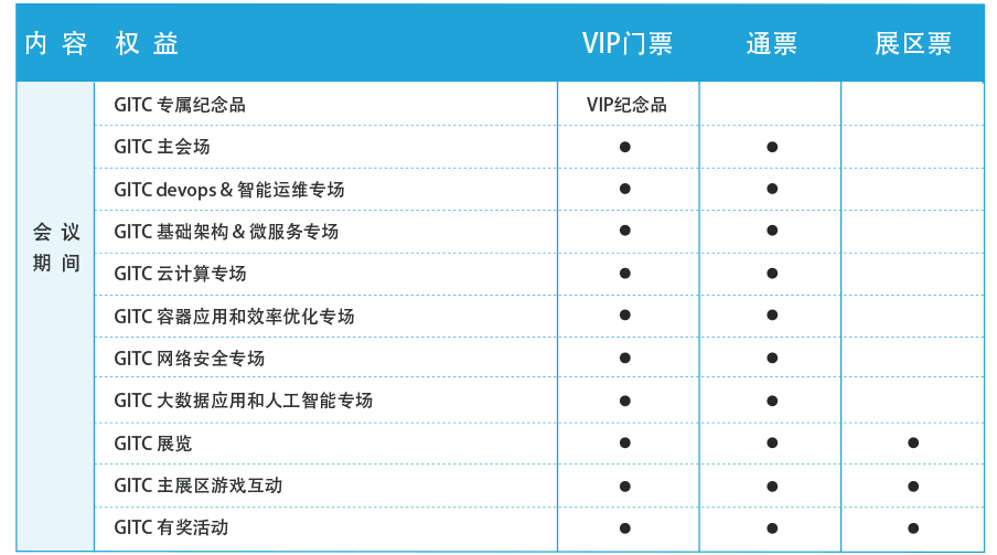 GITC 2017全球互联网技术大会 上海站