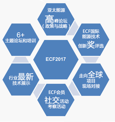 ECF 国际页岩气论坛2017第七届亚太页岩气峰会