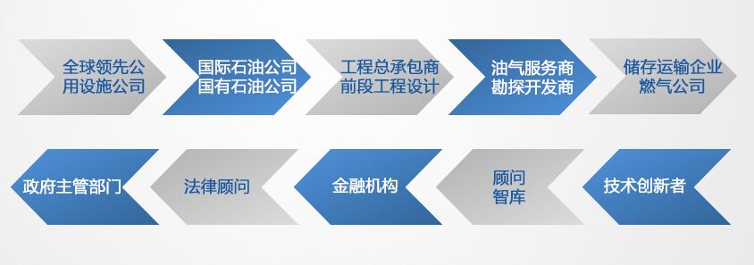 ECF 国际页岩气论坛2017第七届亚太页岩气峰会