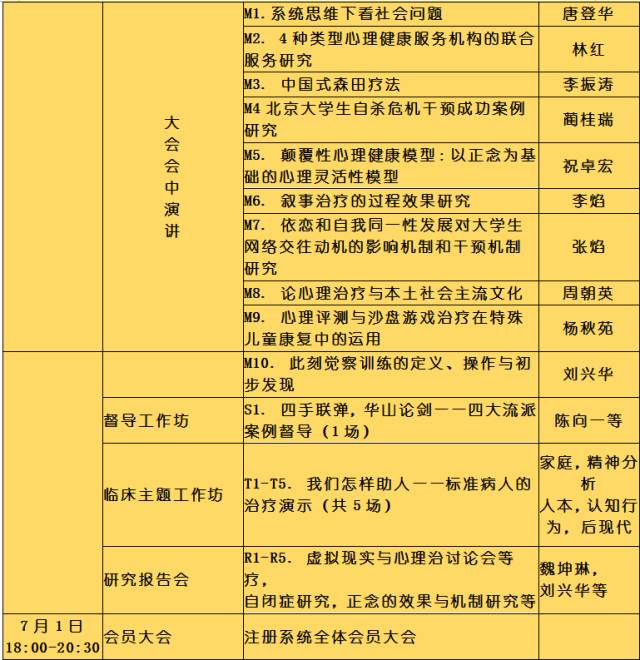 中国心理学会临床与咨询心理学注册工作委员会第五届大会暨中国心理学会临床与咨询心理学专业委员会2017年学术会议