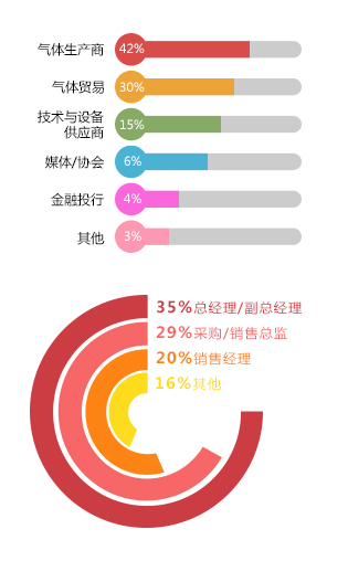 2017年卓创资讯中国工业气体产业高峰论坛