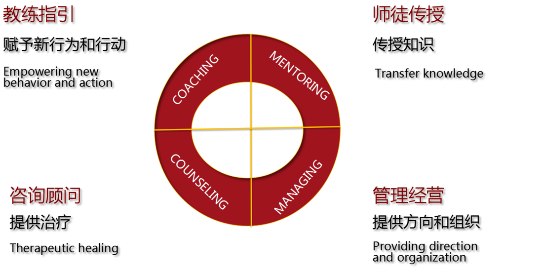 中国职业教练认证课程（CPCC）