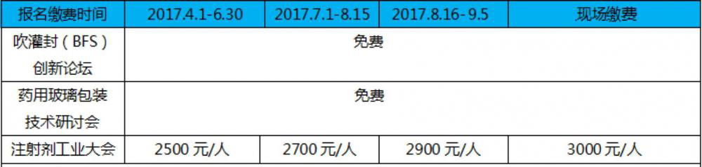 2017注射剂工业大会