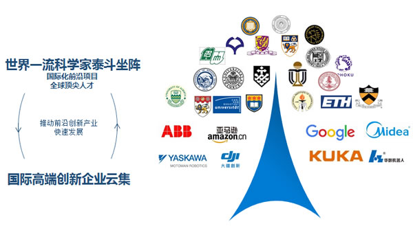 2017science机器人国际联盟大会