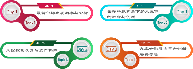 2017汽车金融生态创新峰会