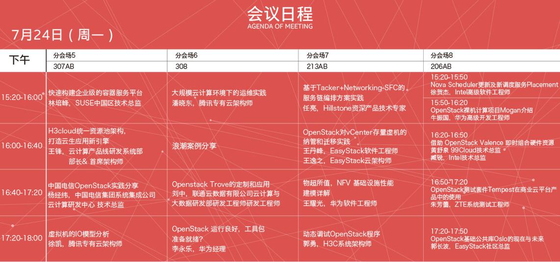  2017 OpenStack Days China