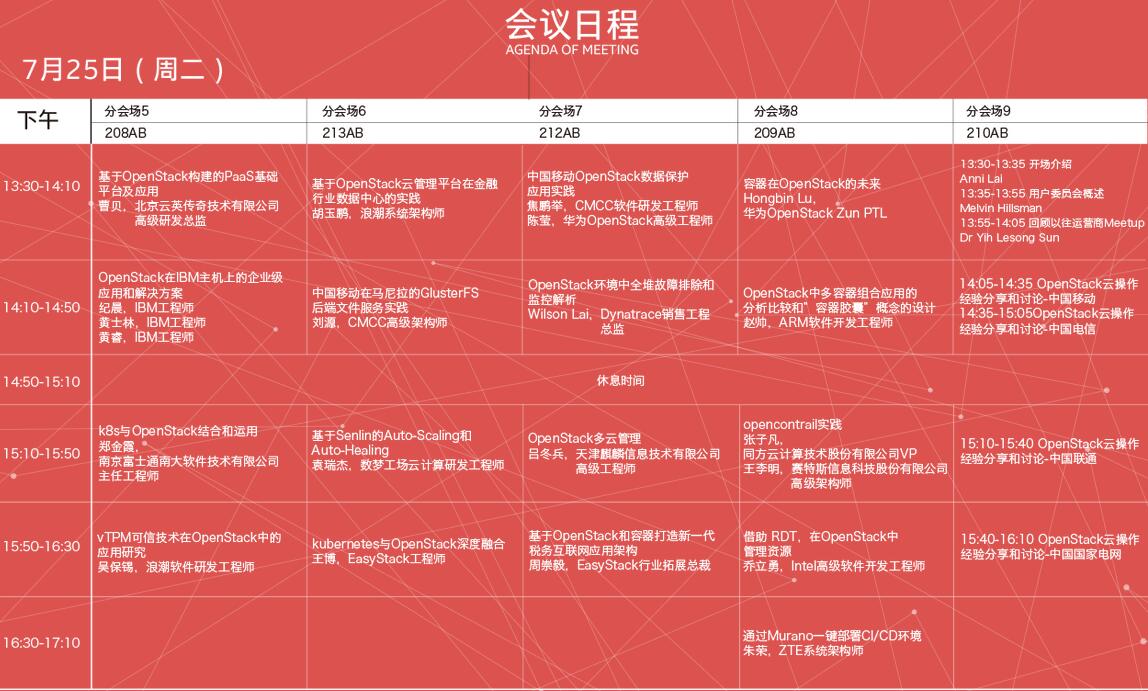  2017 OpenStack Days China
