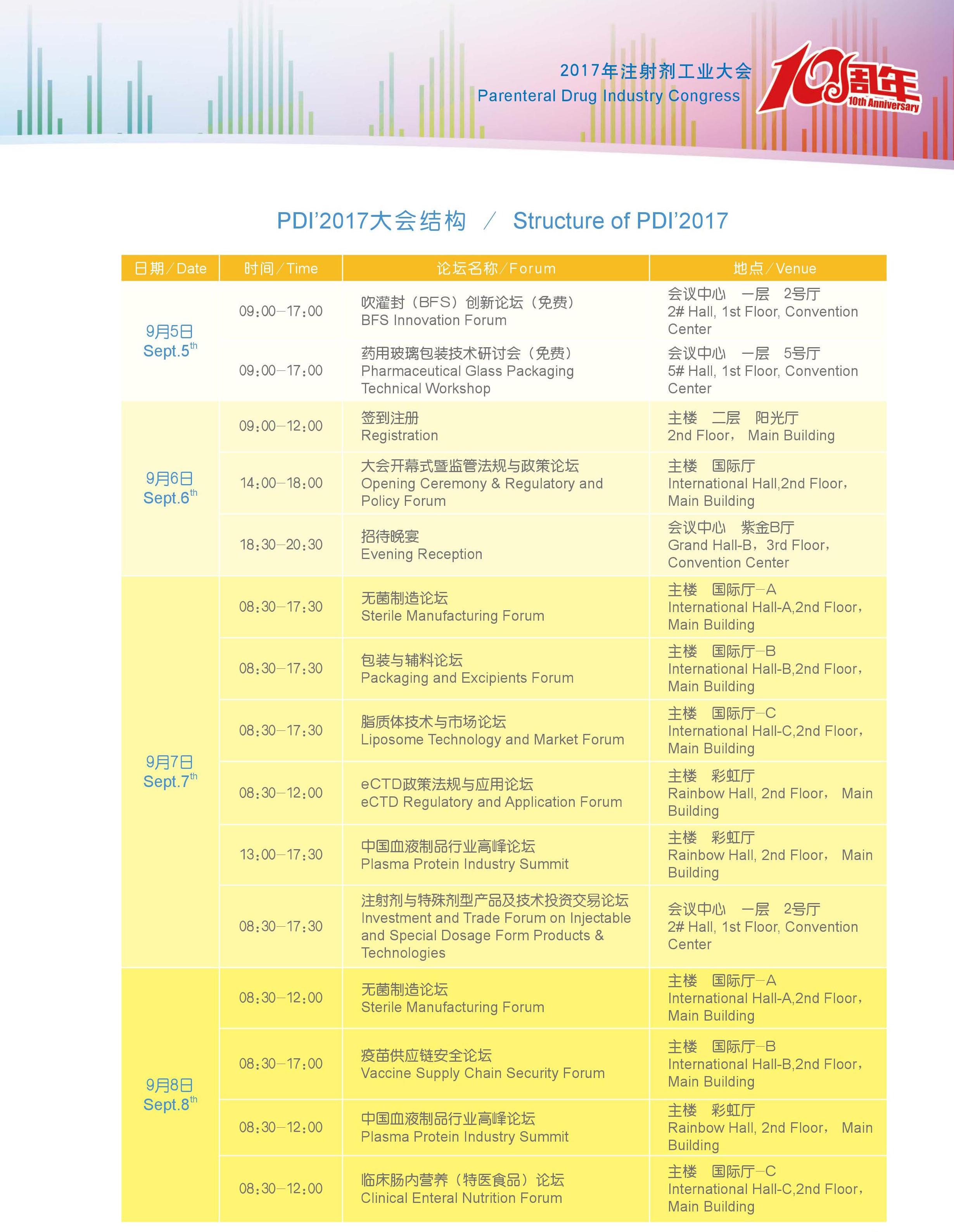 2017注射剂工业大会