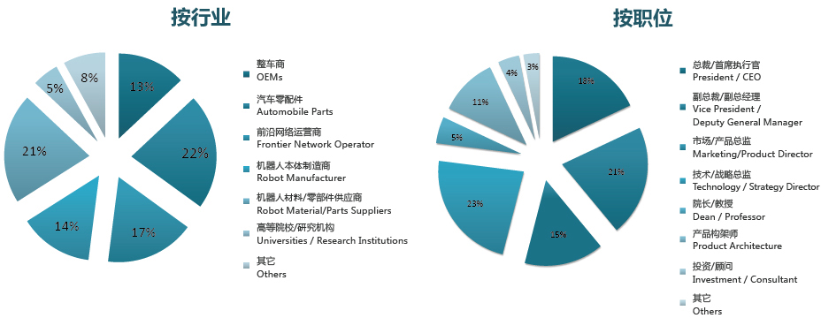 中国国际人工智能峰会2017