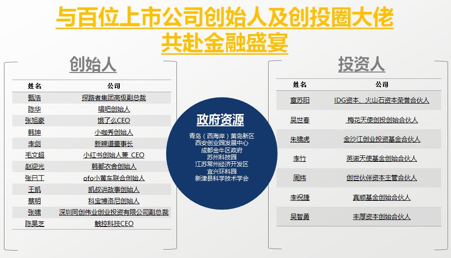2017熊猫财富之旅