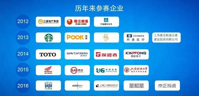 2017致远互联第七届全国协同应用大赛 · 上海站