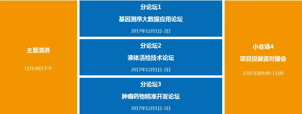 P4 China2017国际精准医疗大会