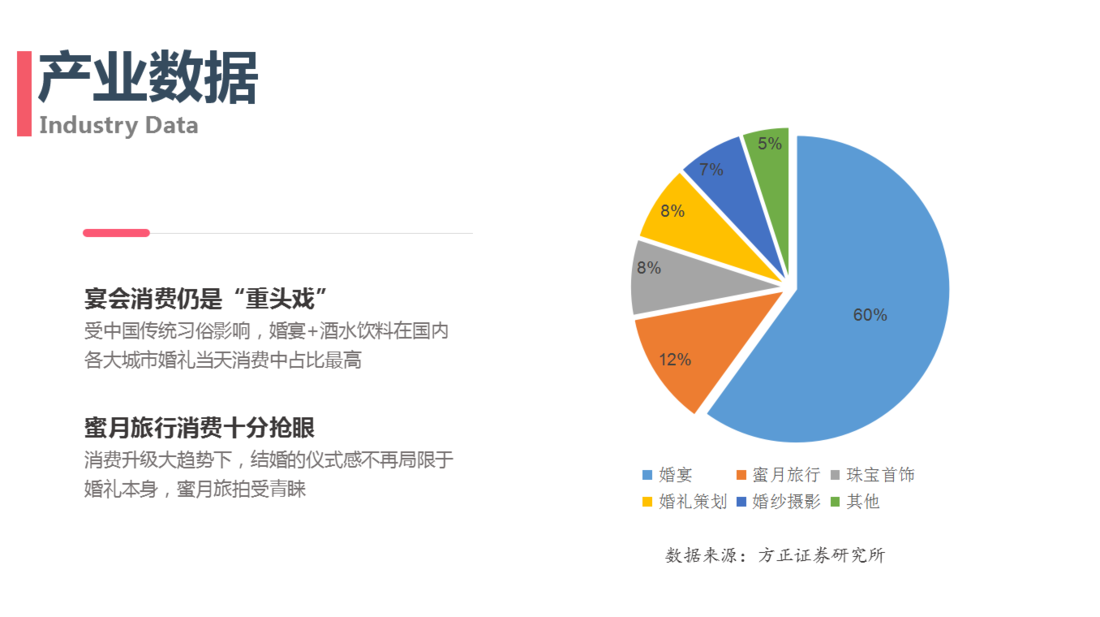 CWIC 2017中国结婚大消费创新大会