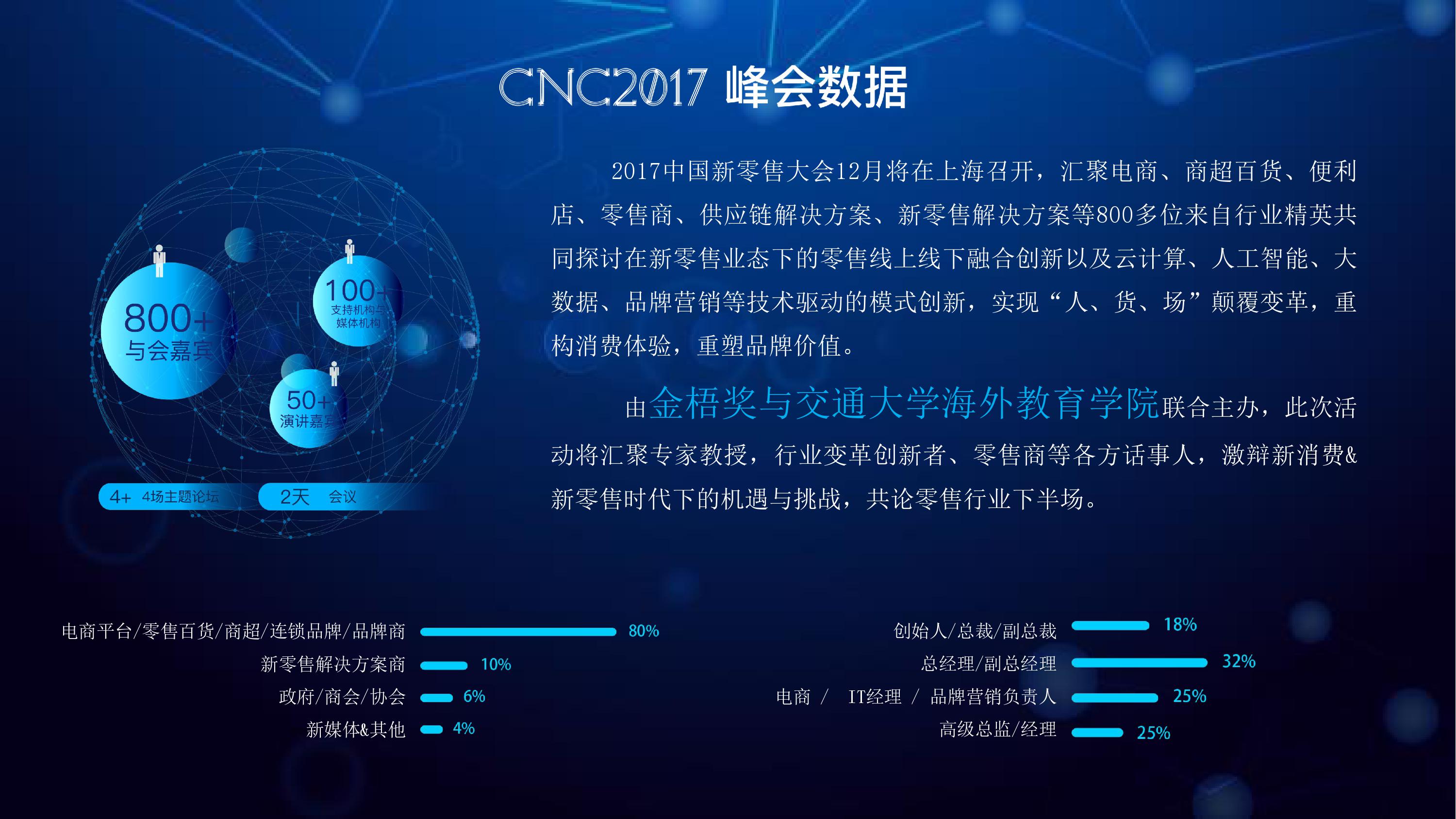 CNC 2017中国新零售大会暨数字零售创新大奖