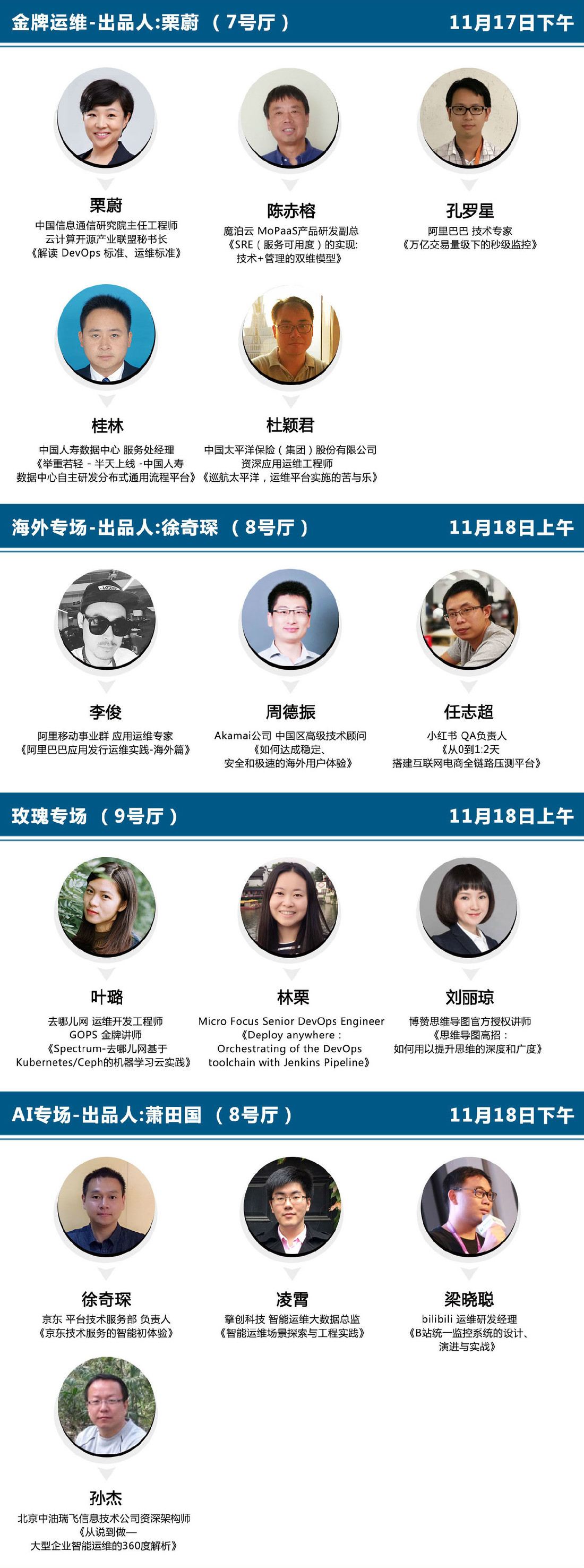 GOPS 2017全球运维大会上海站