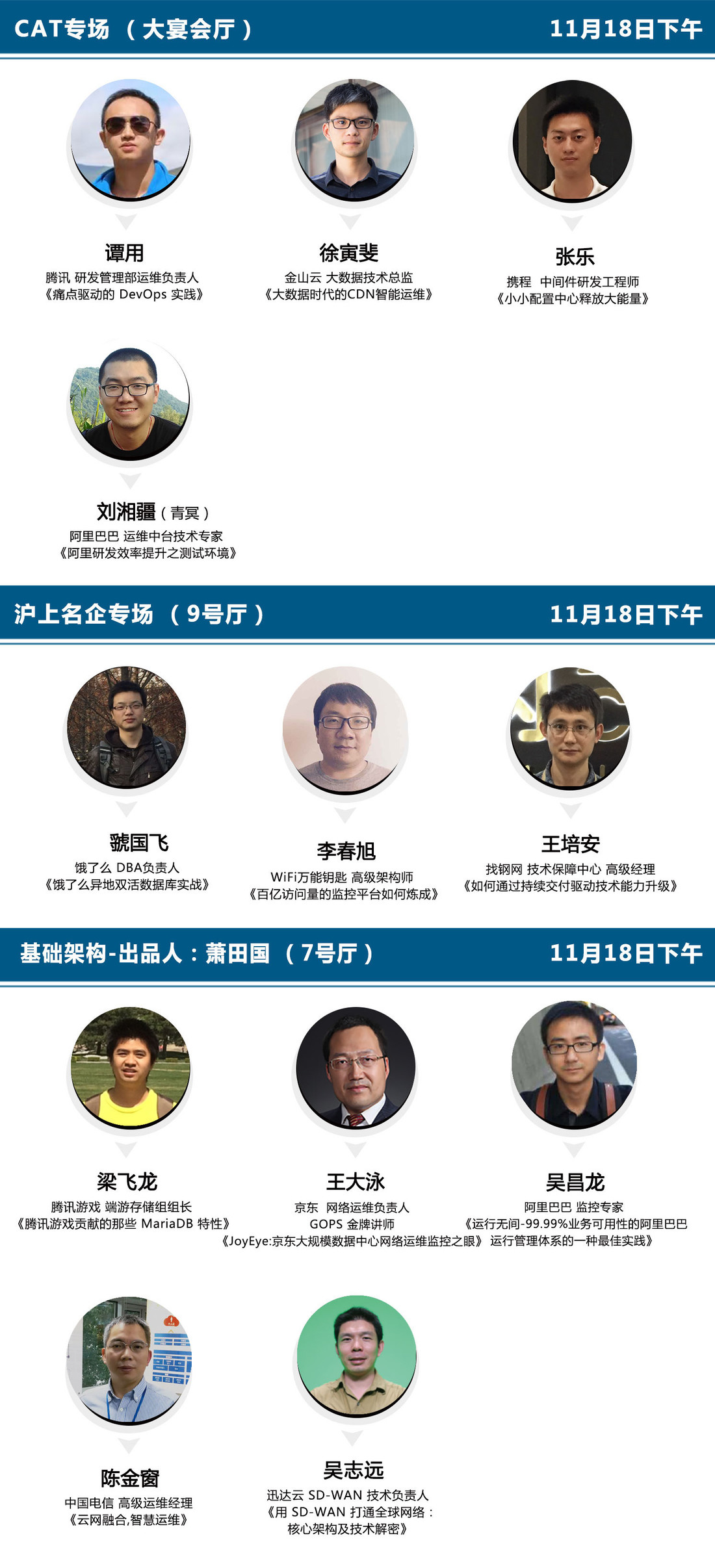 GOPS 2017全球运维大会上海站