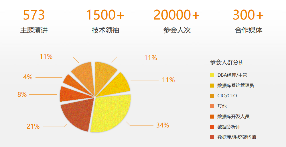 第九届中国数据库技术大会（DTCC 2018）