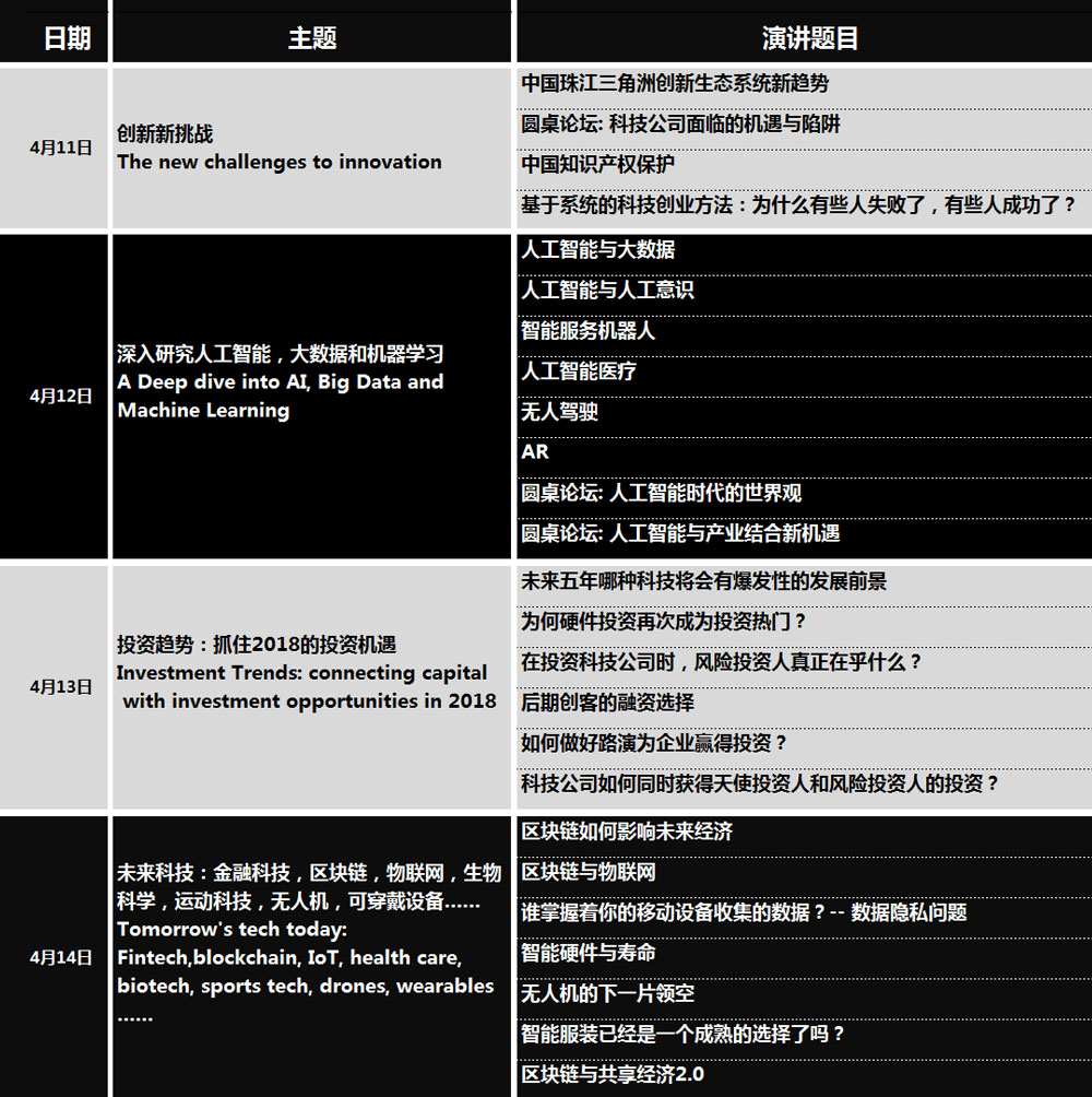 2018 Startup Launchpad 科技前瞻峰会