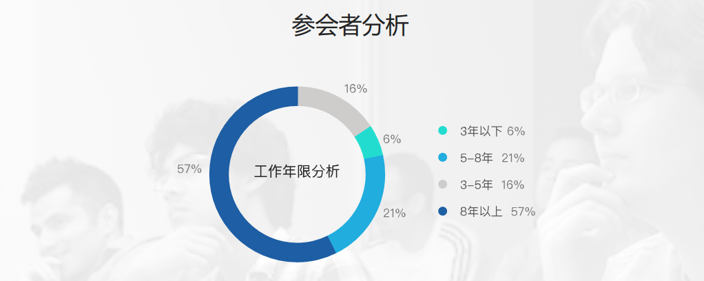 ArchSummit 2018深圳站 | 全球架构师峰会