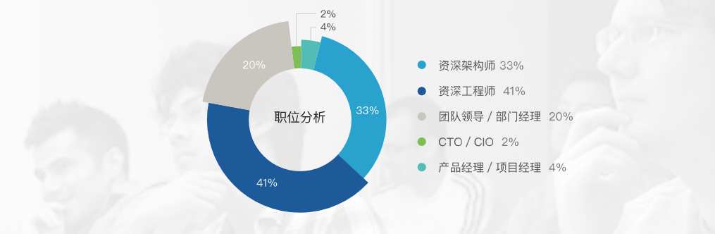 ArchSummit 2018深圳站 | 全球架构师峰会