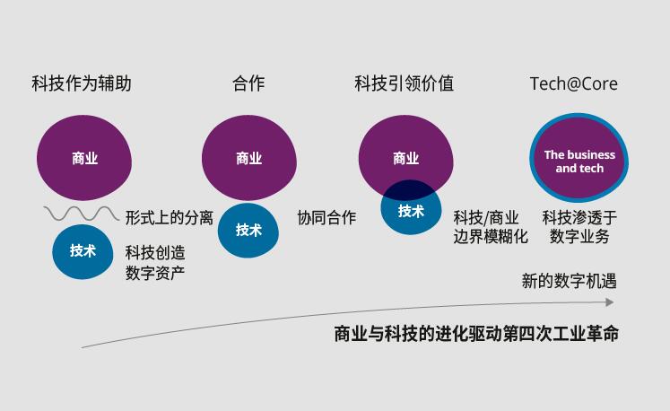 预见“黑天鹅”— 规模化创新管理课程 | 北京站