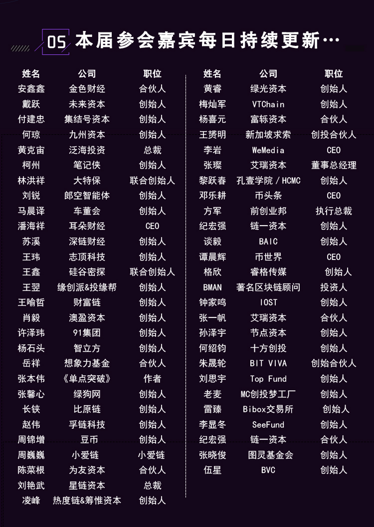 2018中国区块链技术与应用高峰论坛