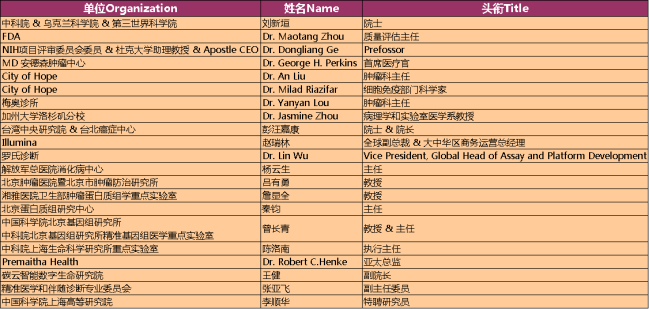 2018（第二届）中美精准医疗决策者合作发展论坛