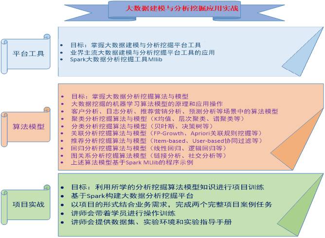 2018大数据建模与分析挖掘应用实战培训班（杭州站）