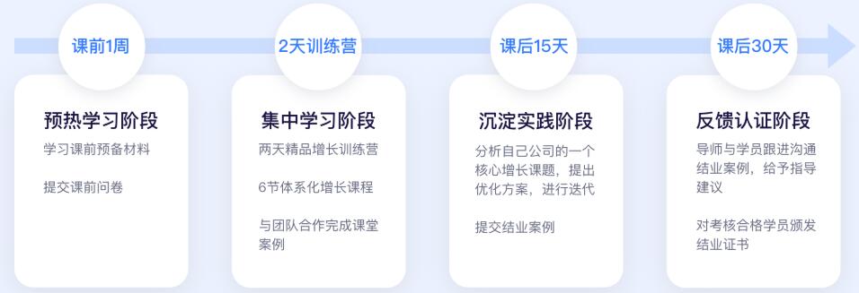 2018GrowingIO 增长学院——增长黑客认证课（7月北京班）