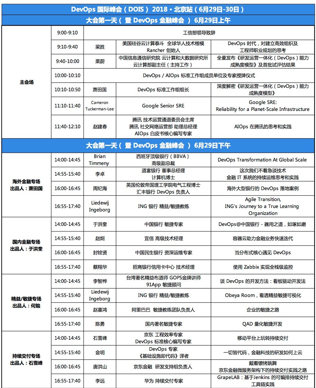 DevOps国际峰会暨DevOps金融峰会2018·北京(DOIS)