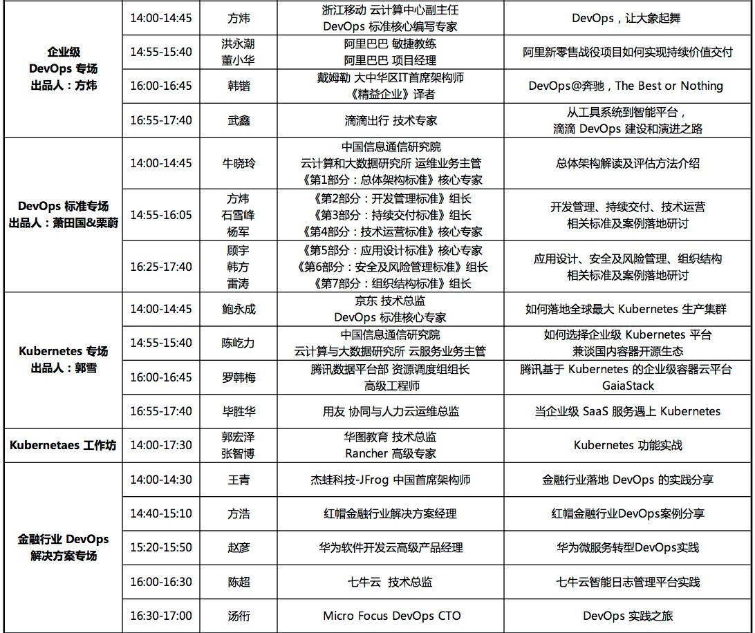 DevOps国际峰会暨DevOps金融峰会2018·北京(DOIS)