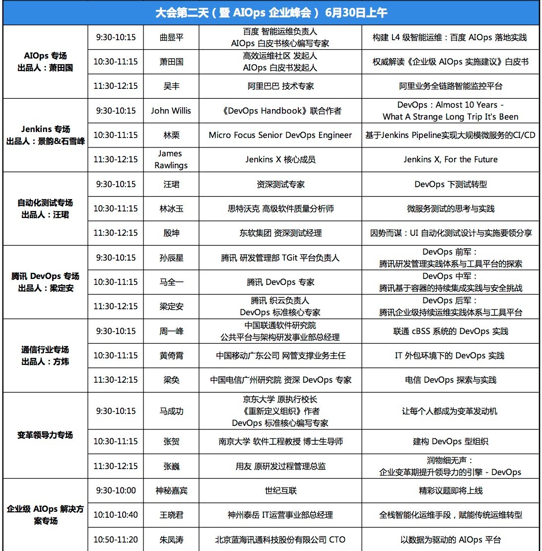 DevOps国际峰会暨DevOps金融峰会2018·北京(DOIS)