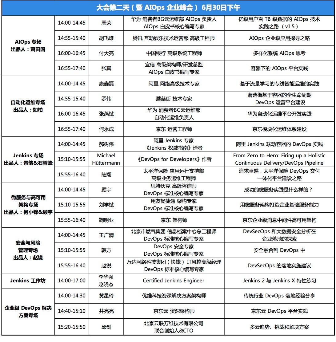 DevOps国际峰会暨DevOps金融峰会2018·北京(DOIS)