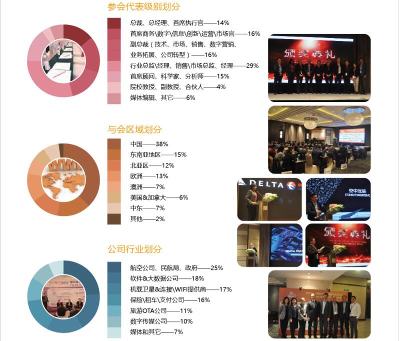 2018航空首席信息&数字官上海国际论坛