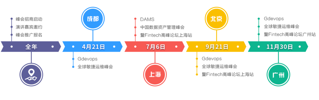 Gdevops 2018全球敏捷运维峰会-北京站