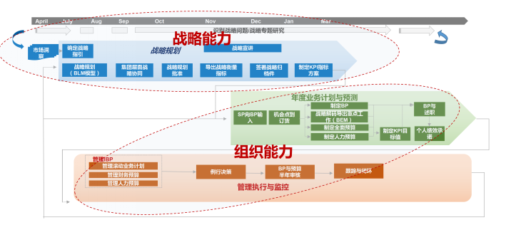 2018向华为学习：打造行业领导者的战略能力和组织能力